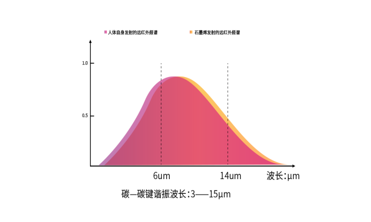 石墨烯，石墨烯電熱膜，石墨烯地暖，石墨烯地暖，石墨烯廠家
