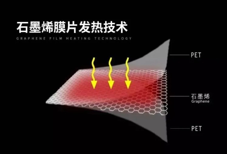 石墨烯發(fā)熱的原理